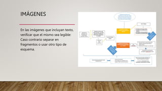 IMÁGENES
En las imágenes que incluyan texto,
verificar que el mismo sea legible:
Caso contrario separar en
fragmentos o usar otro tipo de
esquema.
 