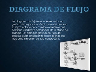 Un diagrama de flujo es una representación
gráfica de un proceso. Cada paso del proceso
es representado por un símbolo diferente que
contiene una breve descripción de la etapa de
proceso. Los símbolos gráficos del flujo del
proceso están unidos entre sí con flechas que
indican la dirección de flujo del proceso.
 
