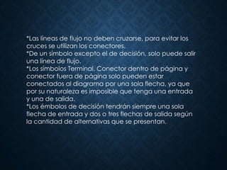 *Las líneas de flujo no deben cruzarse, para evitar los
cruces se utilizan los conectores.
*De un símbolo excepto el de decisión, solo puede salir
una línea de flujo.
*Los símbolos Terminal, Conector dentro de página y
conector fuera de página solo pueden estar
conectados al diagrama por una sola flecha, ya que
por su naturaleza es imposible que tenga una entrada
y una de salida.
*Los émbolos de decisión tendrán siempre una sola
flecha de entrada y dos o tres flechas de salida según
la cantidad de alternativas que se presentan.
 