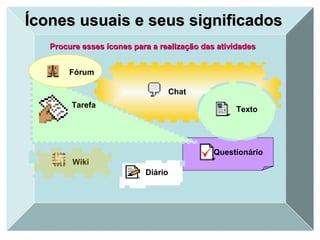 Ícones usuais e seus significados Fórum Tarefa Chat Wiki Diário Questionário Texto Procure esses ícones para a realização das atividades 