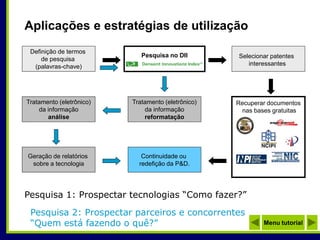 Definição de termos
de pesquisa
(palavras-chave)
Tratamento (eletrônico)
da informação
reformatação
Selecionar patentes
interessantes
Tratamento (eletrônico)
da informação
análise
Geração de relatórios
sobre a tecnologia
Continuidade ou
redefição da P&D.
Recuperar documentos
nas bases gratuitas
Pesquisa no DII
Pesquisa 1: Prospectar tecnologias “Como fazer?”
Pesquisa 2: Prospectar parceiros e concorrentes
“Quem está fazendo o quê?”
Aplicações e estratégias de utilização
Menu tutorial
 