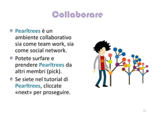 Pearltrees è un
ambiente collaborativo
sia come team work, sia
come social network.
Potete surfare e
prendere Pearltrees da
altri membri (pick).
Se siete nel tutorial di
Pearltrees, cliccate
«next» per proseguire.

                           12
 