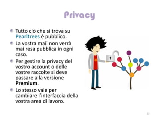 Tutto ciò che si trova su
Pearltrees è pubblico.
La vostra mail non verrà
mai resa pubblica in ogni
caso.
Per gestire la privacy del
vostro account o delle
vostre raccolte si deve
passare alla versione
Premium.
Lo stesso vale per
cambiare l’interfaccia della
vostra area di lavoro.

                               22
 