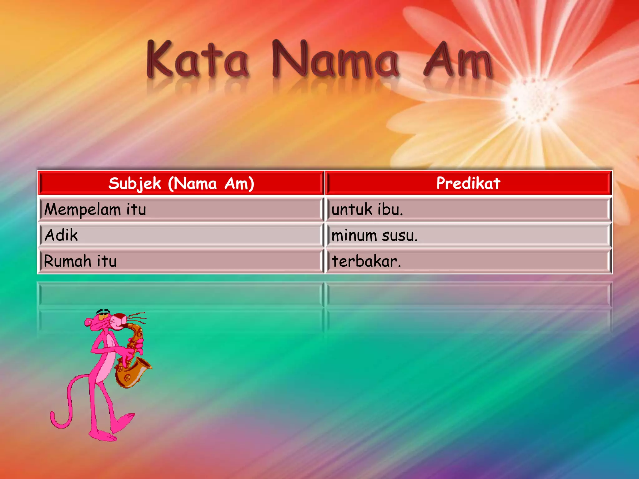 Subjek (Nama Am)                 Predikat
Mempelam itu              untuk ibu.
Adik                      minum susu.
Rumah itu                 terbakar.
 