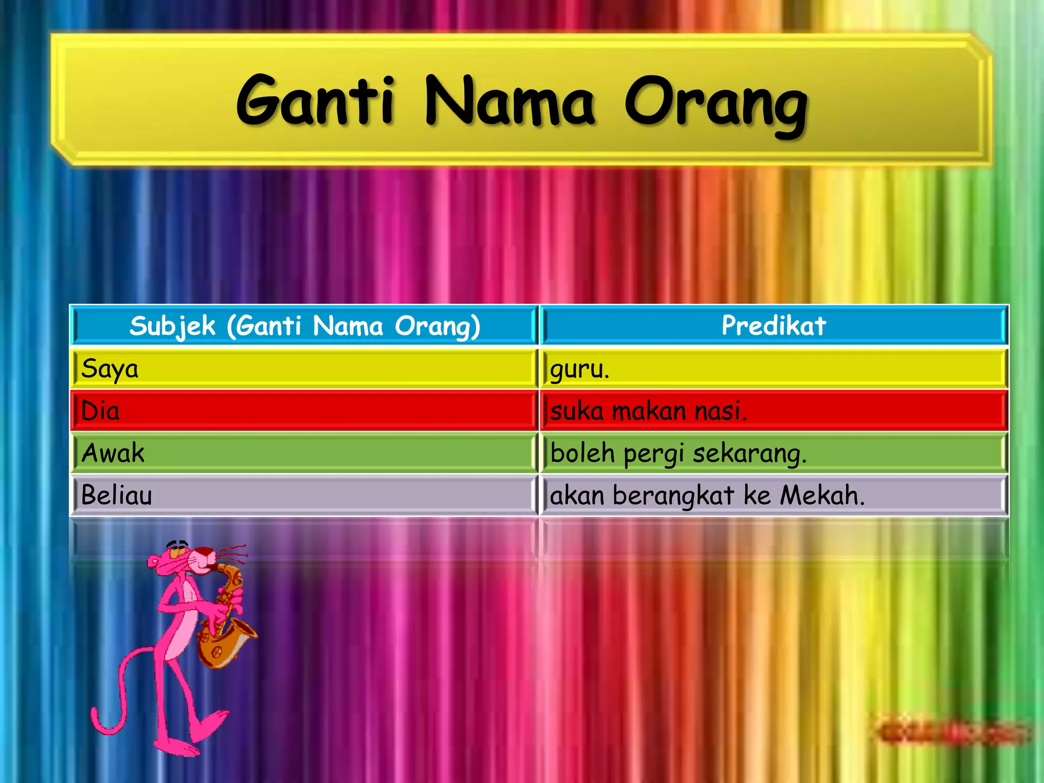 Ganti Nama Orang


      Subjek (Ganti Nama Orang)                 Predikat
Saya                              guru.
Dia                               suka makan nasi.
Awak                              boleh pergi sekarang.
Beliau                            akan berangkat ke Mekah.
 