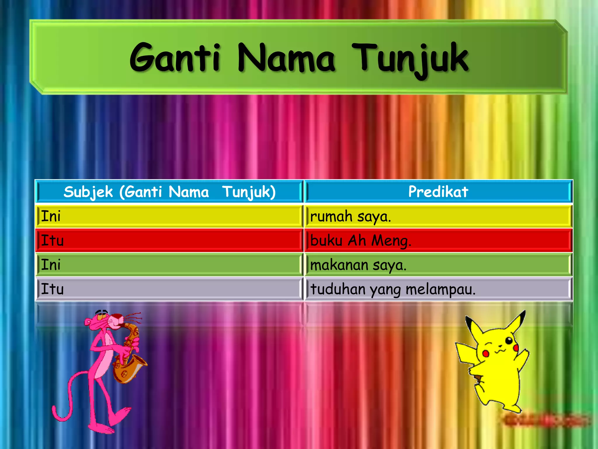 Ganti Nama Tunjuk


      Subjek (Ganti Nama Tunjuk)                   Predikat
Ini                                rumah saya.
Itu                                buku Ah Meng.
Ini                                makanan saya.
Itu                                tuduhan yang melampau.
 