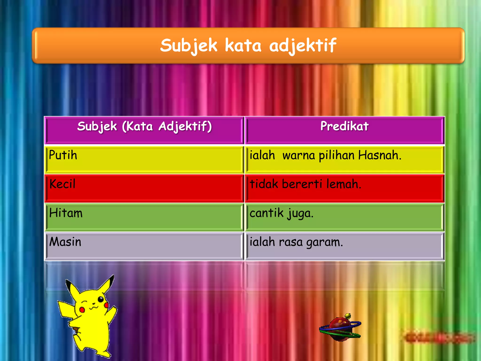 Subjek kata adjektif



        Subjek (Kata Adjektif)                  Predikat

Putih                            ialah warna pilihan Hasnah.

Kecil                            tidak bererti lemah.

Hitam                            cantik juga.

Masin                            ialah rasa garam.
 