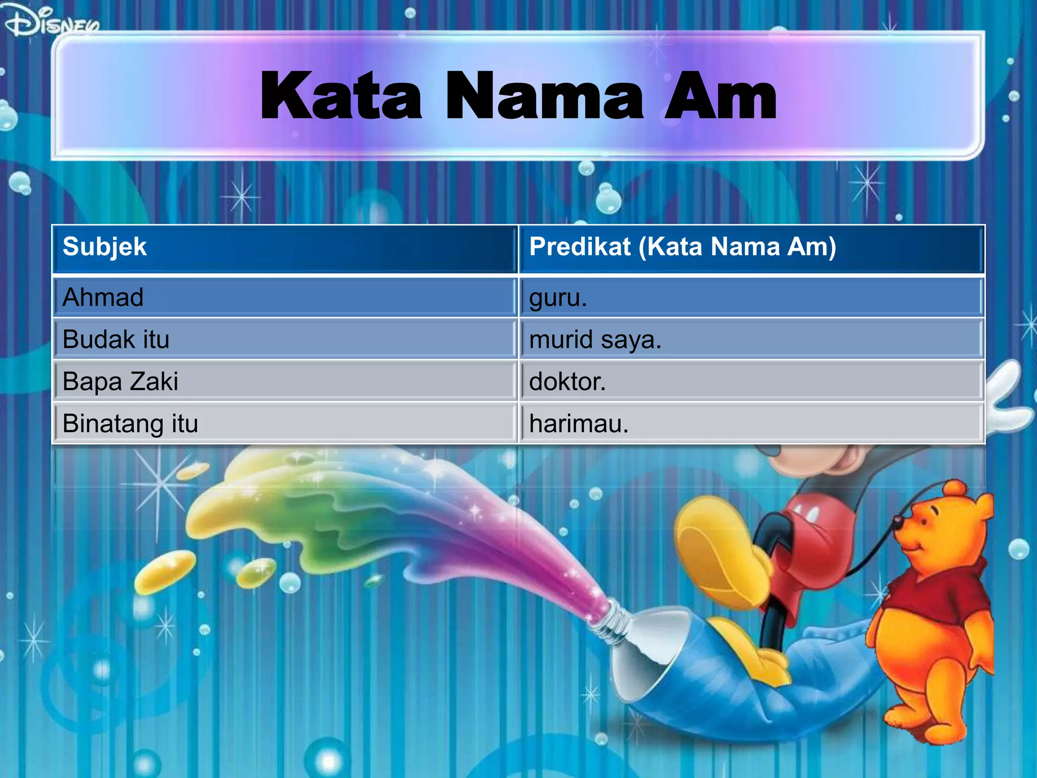 Kata Nama Am

Subjek               Predikat (Kata Nama Am)
Ahmad                guru.
Budak itu            murid saya.
Bapa Zaki            doktor.
Binatang itu         harimau.
 