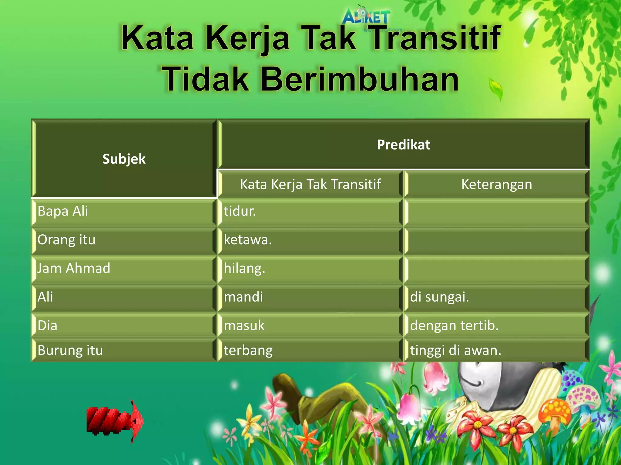 Predikat
            Subjek
                       Kata Kerja Tak Transitif           Keterangan
Bapa Ali             tidur.
Orang itu            ketawa.
Jam Ahmad            hilang.
Ali                  mandi                        di sungai.
Dia                  masuk                        dengan tertib.
Burung itu           terbang                      tinggi di awan.
 