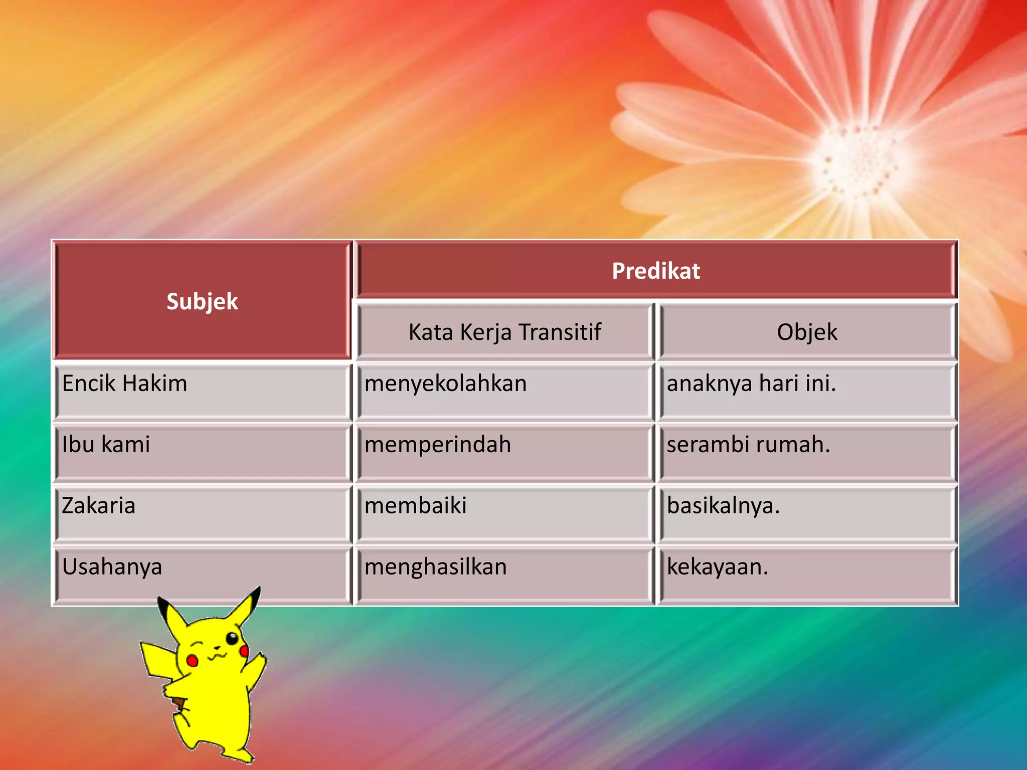 Predikat
           Subjek
                       Kata Kerja Transitif                   Objek
Encik Hakim         menyekolahkan                 anaknya hari ini.

Ibu kami            memperindah                   serambi rumah.

Zakaria             membaiki                      basikalnya.

Usahanya            menghasilkan                  kekayaan.
 