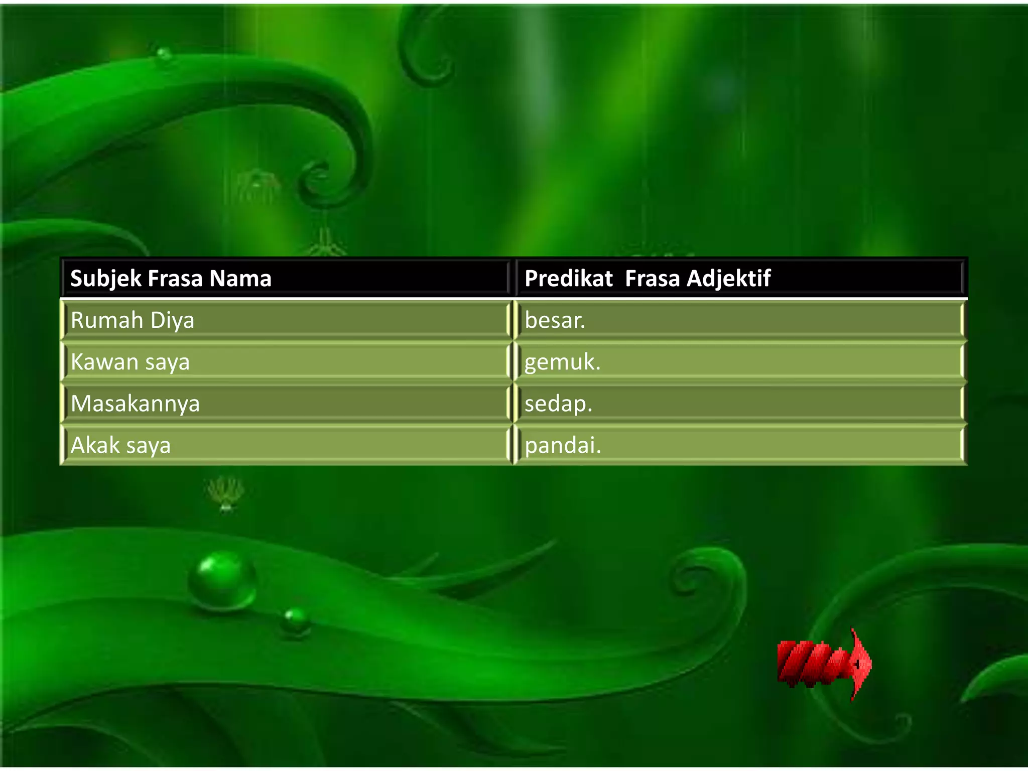 Subjek Frasa Nama   Predikat Frasa Adjektif
Rumah Diya          besar.
Kawan saya          gemuk.
Masakannya          sedap.
Akak saya           pandai.
 
