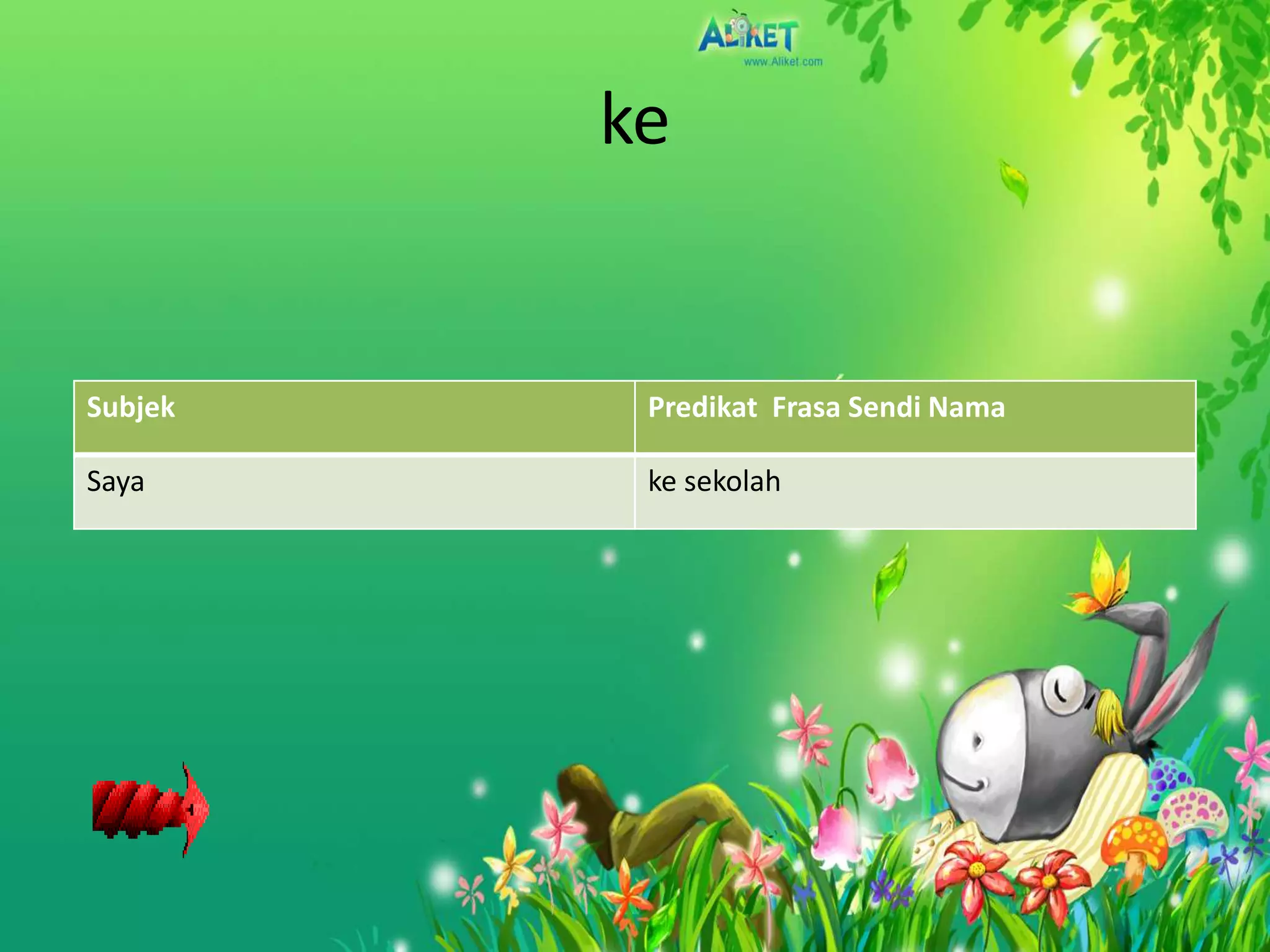 ke


Subjek    Predikat Frasa Sendi Nama

Saya      ke sekolah
 