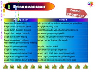 Perumpamaan                                     Maksud
Bagai aur dengan tebing          tolong-menolong antara satu dengan yang lain
Bagai bunyi cempedak jatuh       bunyi jatuh yang kuat
Bagai bulan dipagari bintang     kecantikan gadis yang tiada bandingannya
Bagai diiris dengan sembilu      perasaan yang sangat pedih
Bagai duri dalam daging          sesuatu hal yang tidak menyenangkan
Bagai enau dalam belukar       hanya mementingkan diri sendiri
melepaskan pucuk masing-masing
Bagai itik pulang petang         berjalan lambat sekali
Bagai isi dengan kuku            persahabatan yang sangat erat
Bagai kacang melupakan kulit     orang yang tidak tahu mengenang budi
Bagai kumbang putus tali         amat cepat; terlepas daripada sengsara
Bagai melepaskan batuk di tangga membuat sesuatu kerja sambil lewa saja
 
