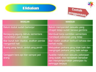BIDALAN                                  MAKSUD

Belum duduk sudah berlunjur               Belum memperoleh sesuatu yang
                                          dihajati tetapi sudah berasa gembira
Berjagung-jagung dahulu sementara         Membuat kerja sambilan sementara
menantikan padi masak                     mendapat pekerjaan yang tetap
Biar buruk kain dipakai, asalkan pandai   Biar miskin asalkan berbudi bahasa dan
mengambil hati                            berhati mulia
Buang yang keruh, ambil yang jernih       Melupakan perkara yang tidak baik dan
                                          mengingati perkara yang baik sahaja
Genggam bara api biar sampaI jadi         Apabila melakukan sesuatu pekerjaan
arang                                     yang susah, kita hendaklah bersabar
                                          dan menyempurnakan pekerjaan itu
                                          sehingga berjaya
 