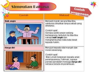 Simpulan Bahasa
 