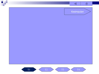 Kesimpulan




T1   T2   T3       T4
 
