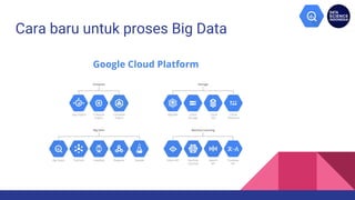 Tutorial penggunaan big query | PDF