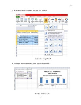 17
17
2. Klik menu insert lalu pilih Chart yang kita inginkan
Gambar 7.1 Fungsi Grafik
3. Sehingga akan menghasilkan chart seperti dibawah ini :
Gambar 7.2 Hasil Chart
 