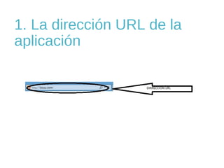 1. La dirección URL de la
aplicación

 