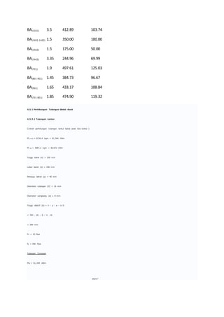 BA(15E1) 3.5 412.89 103.74
BA(14E2-14E2) 1.5 350.00 100.00
BA(14E2) 1.5 175.00 50.00
BA(14E2) 3.35 244.96 69.99
BA(7E1) 1.9 497.61 125.03
BA(8E1-9E1) 1.45 384.73 96.67
BA(9E1) 1.65 433.17 108.84
BA(7E1-8E1) 1.85 474.90 119.32
4.5.1 Perhitungan Tulangan Balok Anak
4.5.5.1 Tulangan Lentur
Contoh perhitungan tulangan lentur balok anak Ba1 lantai 1
M tump = 6134,4 kgm = 61,344 kNm
M lap = 3067,2 kgm = 30,672 kNm
Tinggi balok (h) = 350 mm
Lebar balok (b) = 250 mm
Penutup beton (p) = 40 mm
Diameter tulangan (D) = 16 mm
Diameter sengkang (ø) = 8 mm
Tinggi efektif (d) = h – p – ø – ½ D
= 350 – 40 – 8 – ½ . 16
= 294 mm
f’c = 25 Mpa
fy = 400 Mpa
Tulangan Tumpuan
Mu = 61,344 kNm
kN/m2
 