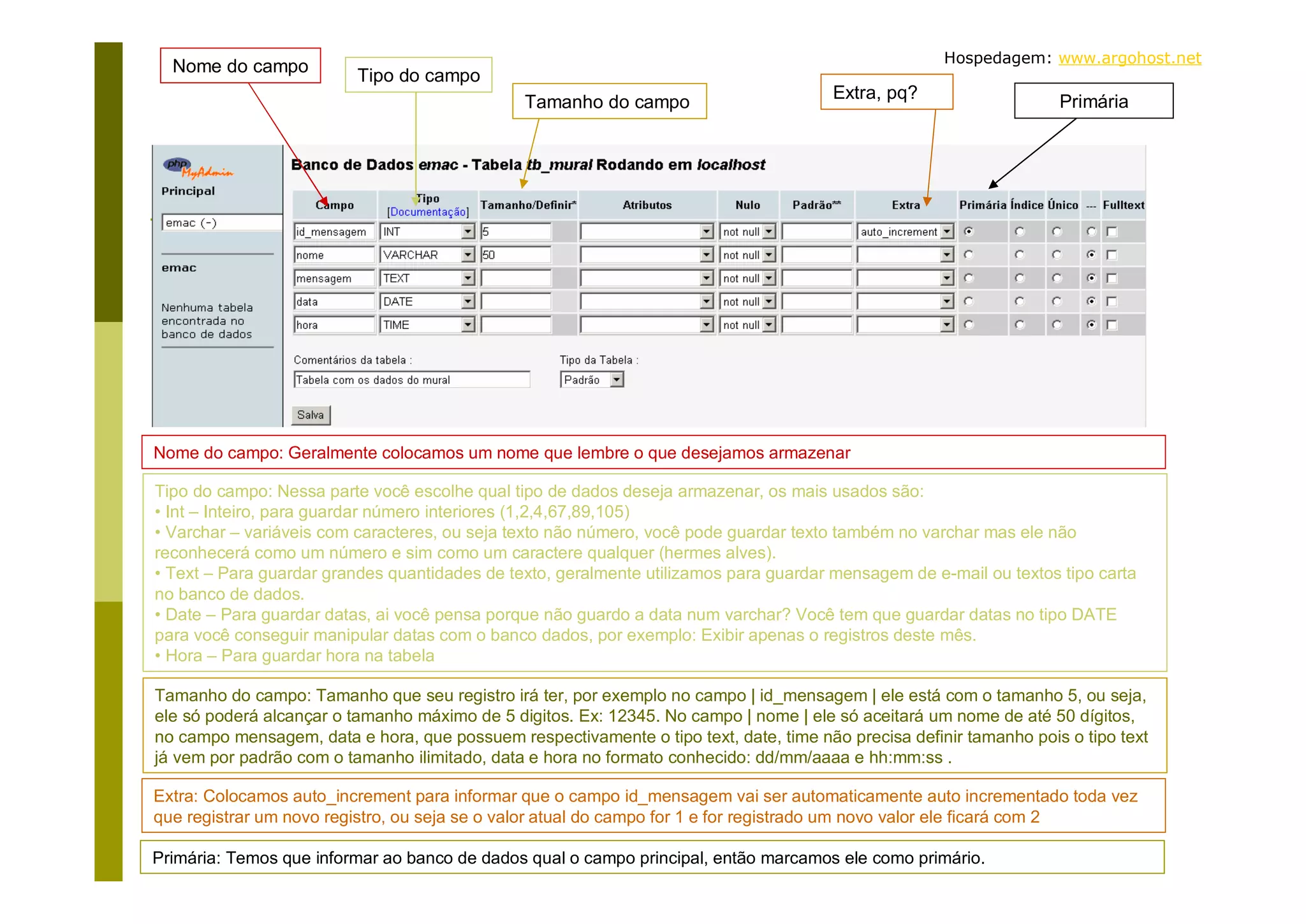 Hospedagem: www.argohost.net Nome do campo Tipo do campo Extra, pq? Primária Tamanho do campo Nome do campo: Geralmente colocamos um nome que lembre o que desejamos armazenar Tipo do campo: Nessa parte você escolhe qual tipo de dados deseja armazenar, os mais usados são: • Int – Inteiro, para guardar número interiores (1,2,4,67,89,105) • Varchar – variáveis com caracteres, ou seja texto não número, você pode guardar texto também no varchar mas ele não reconhecerá como um número e sim como um caractere qualquer (hermes alves). • Text – Para guardar grandes quantidades de texto, geralmente utilizamos para guardar mensagem de e-mail ou textos tipo carta no banco de dados. • Date – Para guardar datas, ai você pensa porque não guardo a data num varchar? Você tem que guardar datas no tipo DATE para você conseguir manipular datas com o banco dados, por exemplo: Exibir apenas o registros deste mês. • Hora – Para guardar hora na tabela Tamanho do campo: Tamanho que seu registro irá ter, por exemplo no campo | id_mensagem | ele está com o tamanho 5, ou seja, ele só poderá alcançar o tamanho máximo de 5 digitos. Ex: 12345. No campo | nome | ele só aceitará um nome de até 50 dígitos, no campo mensagem, data e hora, que possuem respectivamente o tipo text, date, time não precisa definir tamanho pois o tipo text já vem por padrão com o tamanho ilimitado, data e hora no formato conhecido: dd/mm/aaaa e hh:mm:ss . Extra: Colocamos auto_increment para informar que o campo id_mensagem vai ser automaticamente auto incrementado toda vez que registrar um novo registro, ou seja se o valor atual do campo for 1 e for registrado um novo valor ele ficará com 2 Primária: Temos que informar ao banco de dados qual o campo principal, então marcamos ele como primário. 