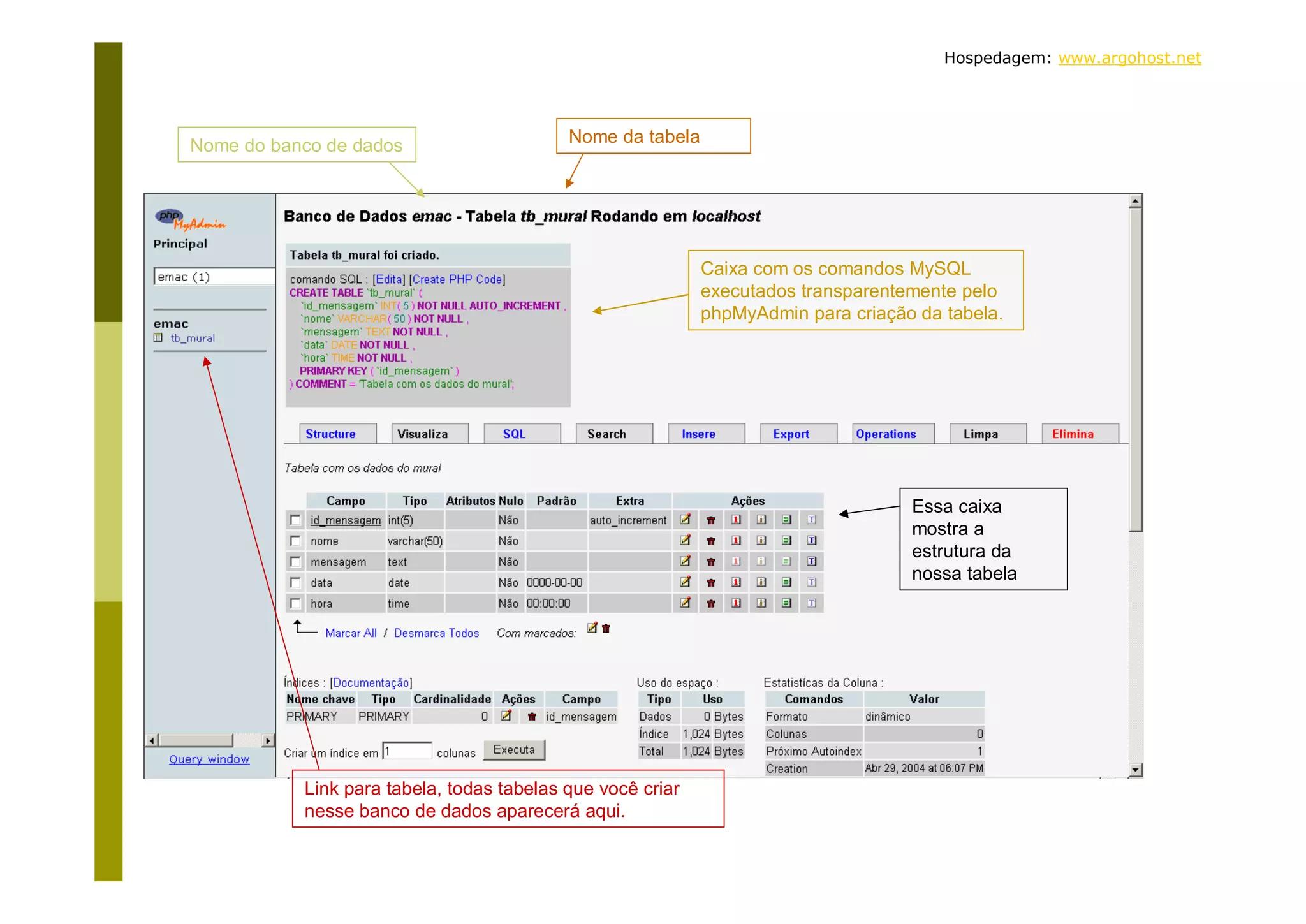Hospedagem: www.argohost.net Nome do banco de dados Nome da tabela Caixa com os comandos MySQL executados transparentemente pelo phpMyAdmin para criação da tabela. Essa caixa mostra a estrutura da nossa tabela Link para tabela, todas tabelas que você criar nesse banco de dados aparecerá aqui. 