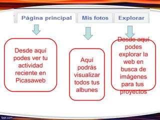 Desde aquí
podes ver tu
actividad
reciente en
Picasaweb
Aquí
podrás
visualizar
todos tus
albunes
Desde aquí
podes
explorar la
web en
busca de
imágenes
para tus
proyectos
 