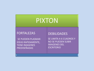 PIXTON 
FORTALEZAS 
SE PUEDEN PLASMAR 
IDEAS RAPIDAMENTE, 
TIENE IMAGENES 
PREDISEÑADAS 
DEBILIDADES 
SE LIMITA A 6 CUADROS Y 
NO SE PUEDEN SUBIR 
IMAGENES DEL 
ESCRITORIO 
