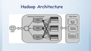 Hadoop Architecture
 