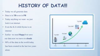 HISTORY OF DATA!!!
• Today we all generate data
• Data is in TB even in PB
• Today anything we want we just
look it on internet
• Even the K.G child rhyme is on
internet
• Earlier we need floppy's to save
our data now we move to clouds
• 90% of the data in the world today
has been created in the last two years
alone.
 