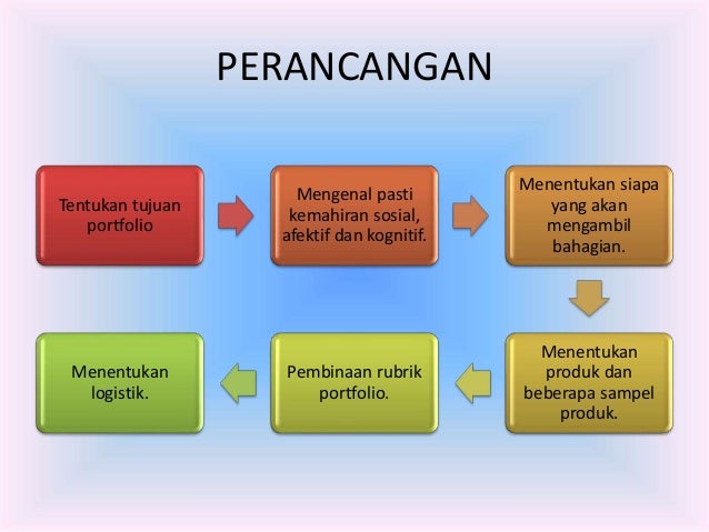 Tutorial portfolio dan rubrik