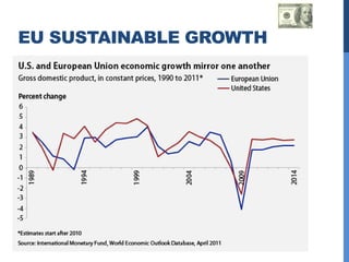 EU SUSTAINABLE GROWTH
 