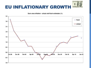 EU INFLATIONARY GROWTH
 