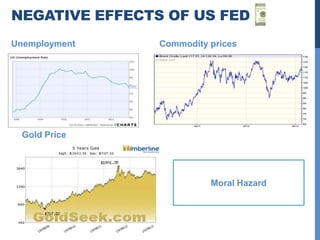 NEGATIVE EFFECTS OF US FED
Unemployment    Commodity prices




 Gold Price




                          Moral Hazard
 