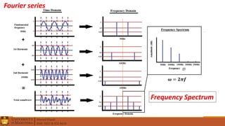 Ahmed Elwali
BME 7022 & ECE 4610
Frequency spectrum
Fourier series
Frequency Spectrum
𝝎 = 𝟐𝝅𝒇
(f)
 