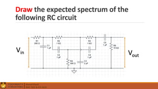 Ahmed Elwali
BME 7022 & ECE 4610
Draw the expected spectrum of the
following RC circuit
Vin Vout
 