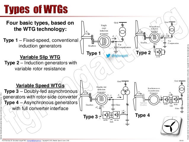 doubly fed induction generator phd thesis doubly fed induction generator phd thesis