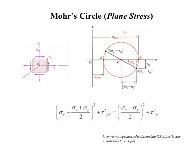 Stress Strain Diagram Pdf - Diagram