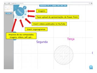 Imagens

                                Fazer upload de apresentações de Power Point


                            Inserir vídeos publicados no YouTube

                     Inserir organogramas

Arquivos do seu computador,
 imagens, vídeos, pdf, ppt...
 