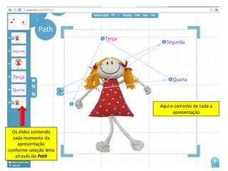 Aqui o caminho de toda a
                               apresentação


  Os slides contendo
  cada momento da
    apresentação
conforme seleção feita
   através do Path
 