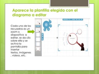 Aparece la plantilla elegida con el
 diagrama a editar

Cada uno de los
recuadros es un
zoom o
diapositiva a
editar, se da clic
sobre ella y se
activa la
pantalla para
insertar
textos, imágenes
, videos, etc.
 