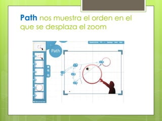 Path nos muestra el orden en el
que se desplaza el zoom
 
