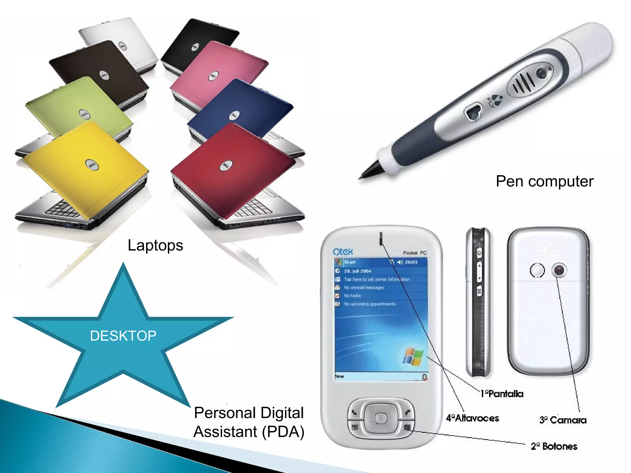 Laptops
Pen computer
Personal Digital
Assistant (PDA)
DESKTOP
 