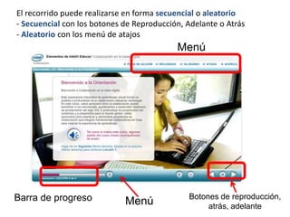 El recorrido puede realizarse en forma secuencial o aleatorio
- Secuencial con los botones de Reproducción, Adelante o Atrás
- Aleatorio con los menú de atajos
                                           Menú




Barra de progreso                             Botones de reproducción,
                             Menú                  atrás, adelante
 