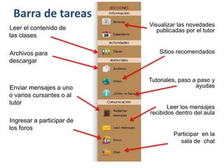Barra de tareas
Leer el contenido de
las clases
Archivos para
descargar
Enviar mensajes a uno
o varios cursantes o al
tutor
Ingresar a participar de
los foros
Visualizar las novedades
publicadas por el tutor
Sitios recomendados
Tutoriales, paso a paso y
ayudas
Leer los mensajes
recibidos dentro del aula
Participar en la
sala de chat