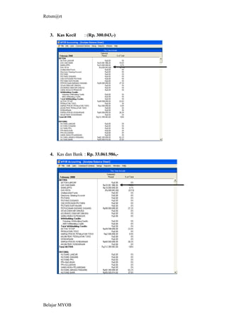Retsm@rt



  3. Kas Kecil     : (Rp. 300.043,-)




  4. Kas dan Bank : Rp. 33.061.986,-




Belajar MYOB
 
