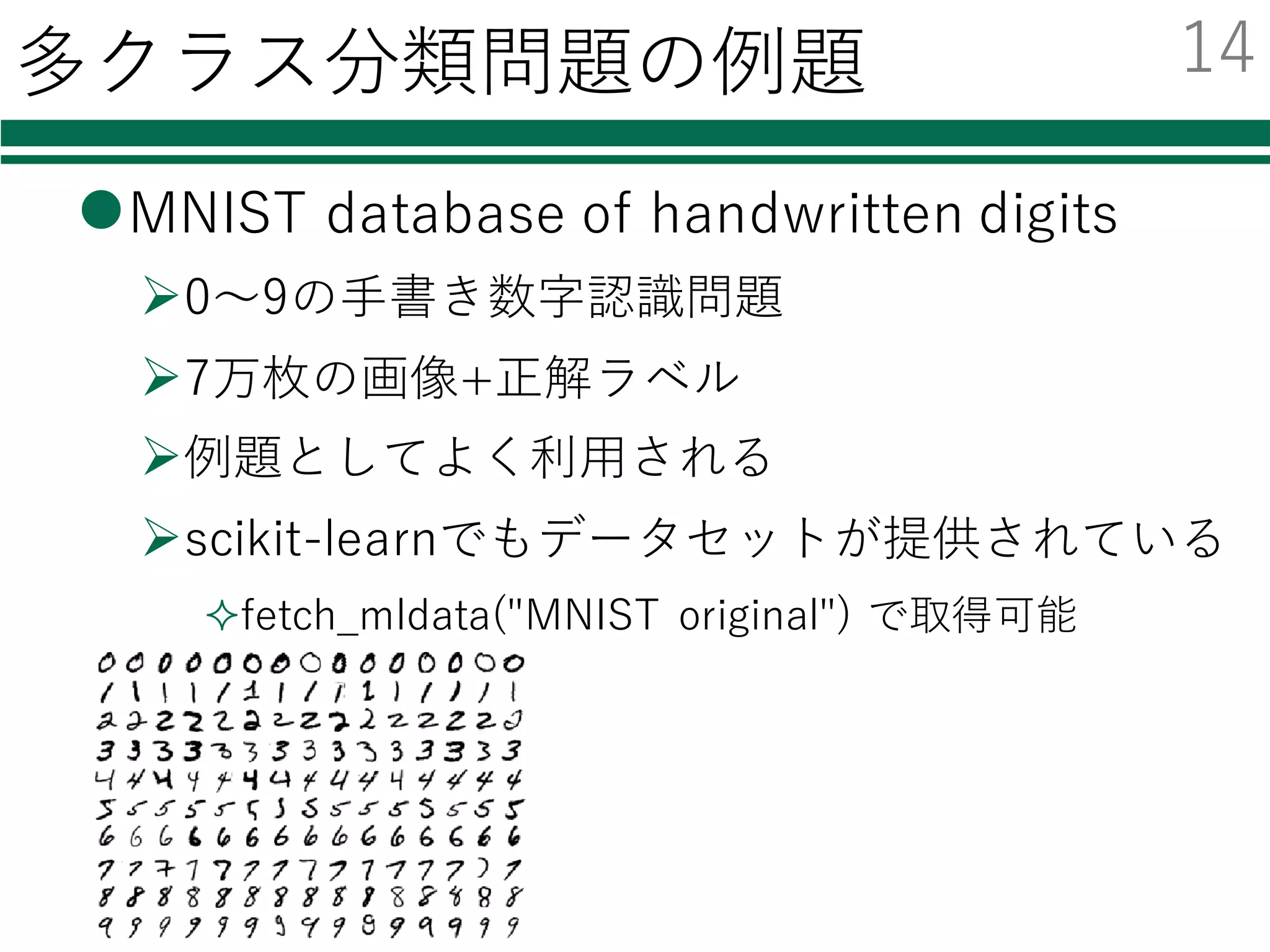 多クラス分類問題の例題
lMNIST database of handwritten digits
Ø0〜9の⼿書き数字認識問題
Ø7万枚の画像+正解ラベル
Ø例題としてよく利⽤される
Øscikit-learnでもデータセットが提供されている
²fetch_mldata("MNIST original") で取得可能
14
 