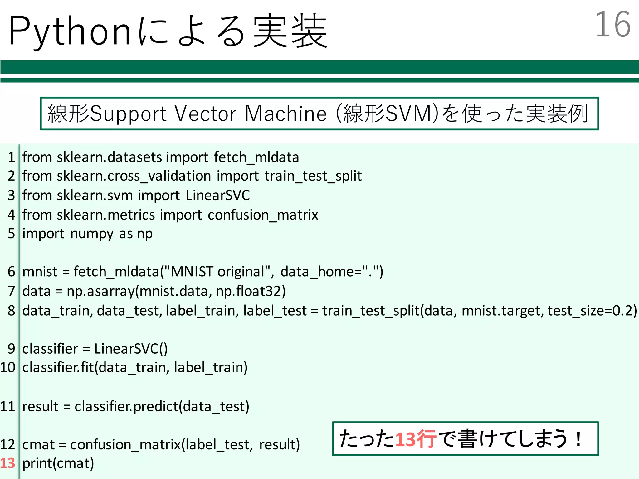 Pythonによる実装
線形Support Vector Machine (線形SVM)を使った実装例
16
1
2
3
4
5
6
7
8
9
10
11
12
13
from	sklearn.datasets import	fetch_mldata
from	sklearn.cross_validation import	train_test_split
from	sklearn.svm import	LinearSVC
from	sklearn.metrics import	confusion_matrix
import	numpy	as	np
mnist =	fetch_mldata("MNIST	original",	 data_home=".")
data	=	np.asarray(mnist.data,	np.float32)
data_train,	data_test,	label_train,	label_test =	train_test_split(data,	mnist.target,	test_size=0.2)
classifier	=	LinearSVC()
classifier.fit(data_train,	label_train)
result	=	classifier.predict(data_test)
cmat =	confusion_matrix(label_test,	 result)
print(cmat)
たった13行で書けてしまう！
 