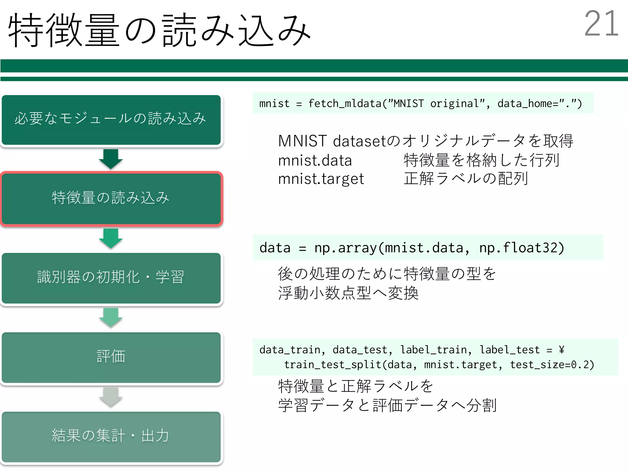 mnist = fetch_mldata("MNIST original", data_home=".")
特徴量の読み込み
必要なモジュールの読み込み
特徴量の読み込み
識別器の初期化・学習
評価
結果の集計・出⼒
MNIST datasetのオリジナルデータを取得
mnist.data 特徴量を格納した⾏列
mnist.target 正解ラベルの配列
data_train, data_test, label_train, label_test = ¥
train_test_split(data, mnist.target, test_size=0.2)
特徴量と正解ラベルを
学習データと評価データへ分割
後の処理のために特徴量の型を
浮動⼩数点型へ変換
data = np.array(mnist.data, np.float32)
21
 