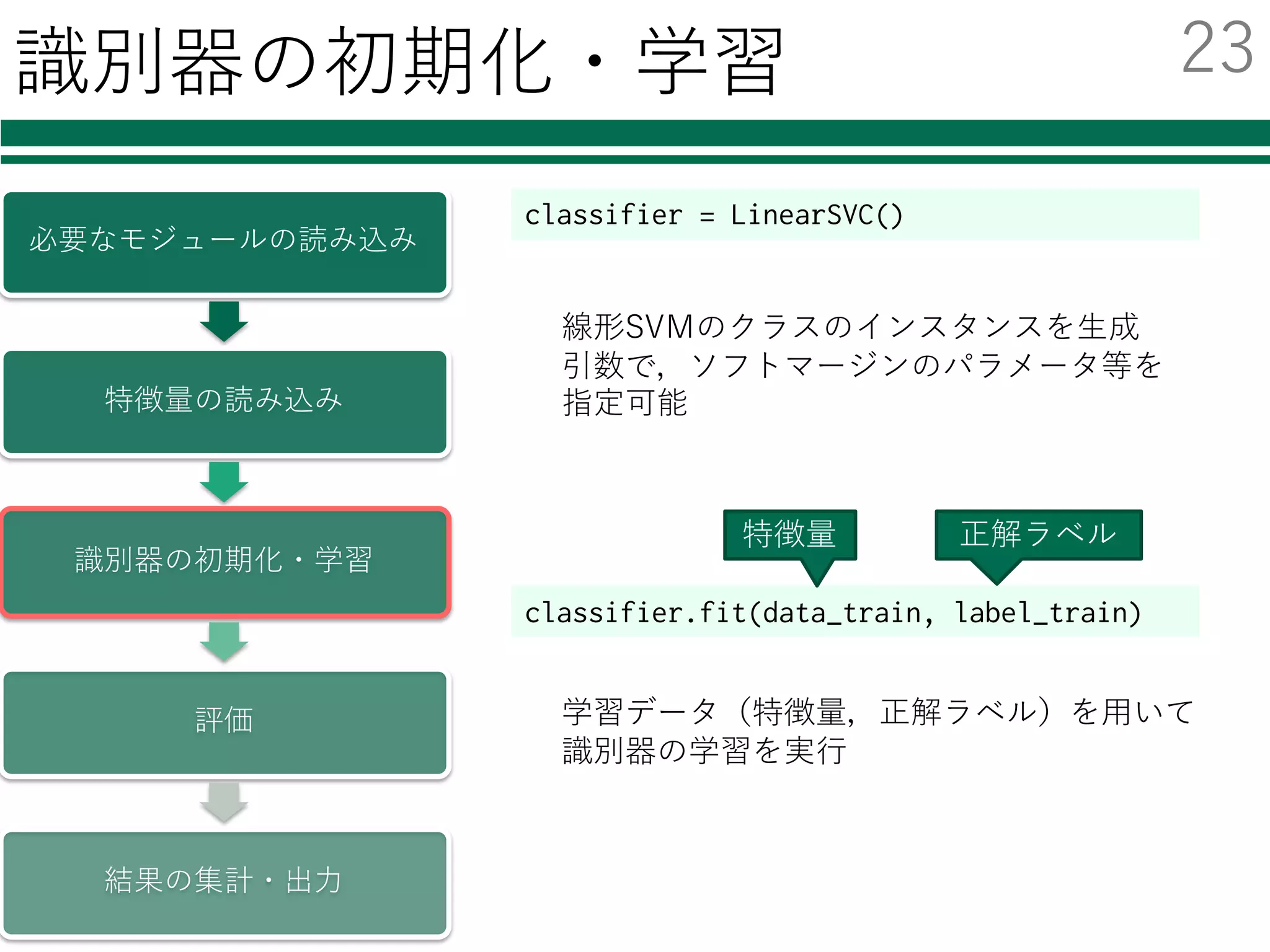 識別器の初期化・学習
必要なモジュールの読み込み
特徴量の読み込み
識別器の初期化・学習
評価
結果の集計・出⼒
classifier = LinearSVC()
線形SVMのクラスのインスタンスを⽣成
引数で，ソフトマージンのパラメータ等を
指定可能
classifier.fit(data_train, label_train)
学習データ（特徴量，正解ラベル）を⽤いて
識別器の学習を実⾏
特徴量 正解ラベル
23
 